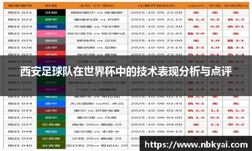西安足球队在世界杯中的技术表现分析与点评